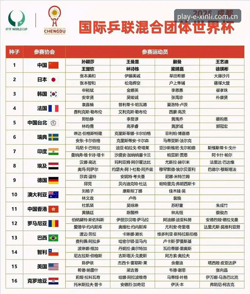 新利平台秒级注册2026最新版本 U17世界杯抽签深度分析:中国青年军面临强敌,新利体育平台观赛指南全面解析